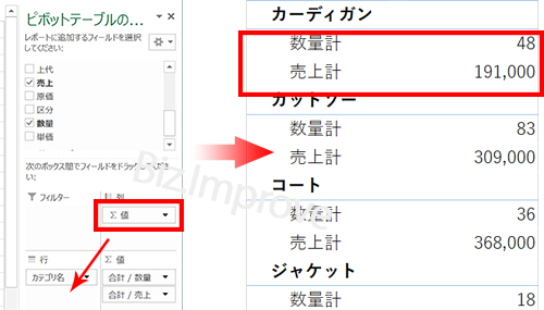 Excelのピボットテーブルで複数項目を縦に集計