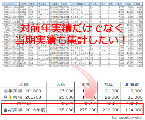 エクセル集計表,対前年実績,当期実績