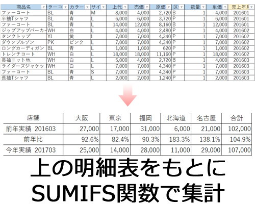 事例)明細からSUMIFS関数で集計